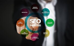 What Is SEO And How It Works?
